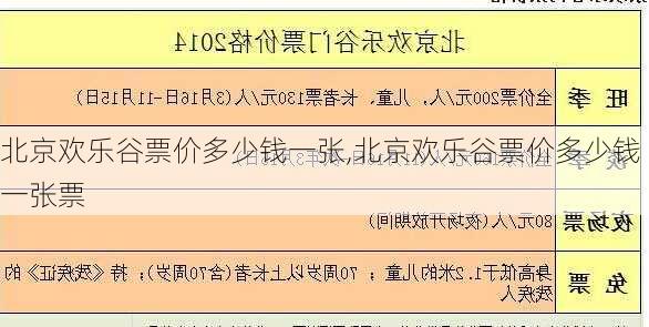 北京欢乐谷票价多少钱一张,北京欢乐谷票价多少钱一张票