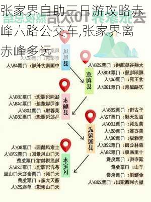 张家界自助三日游攻略赤峰六路公交车,张家界离赤峰多远