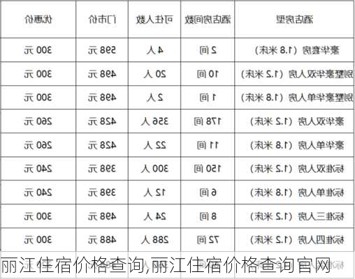 丽江住宿价格查询,丽江住宿价格查询官网