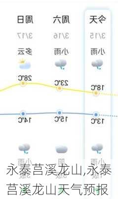 永泰莒溪龙山,永泰莒溪龙山天气预报