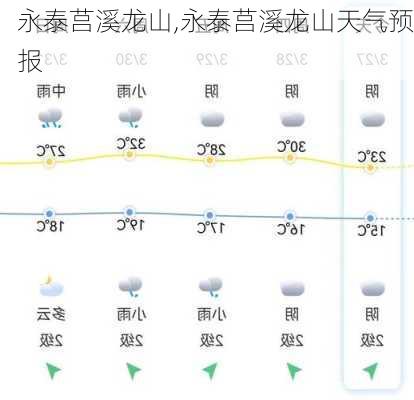 永泰莒溪龙山,永泰莒溪龙山天气预报