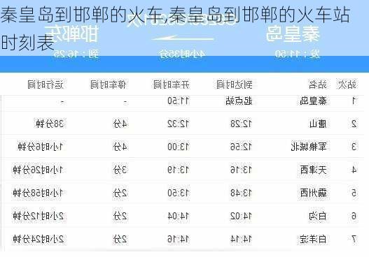 秦皇岛到邯郸的火车,秦皇岛到邯郸的火车站时刻表