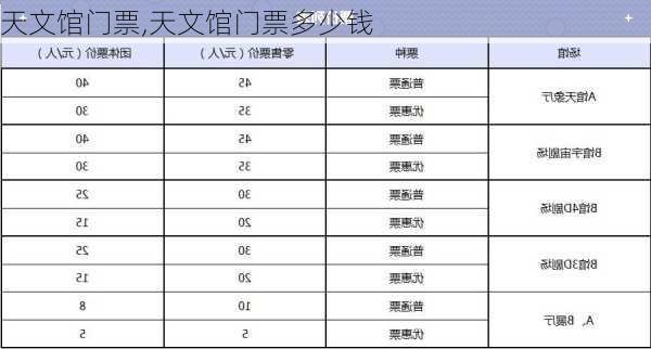 天文馆门票,天文馆门票多少钱