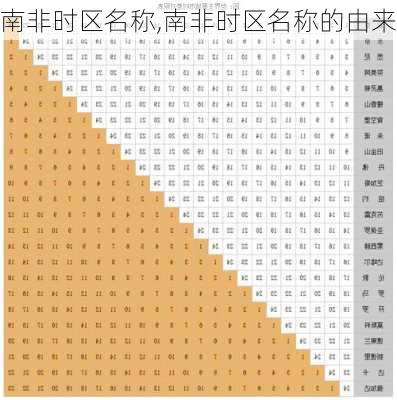 南非时区名称,南非时区名称的由来