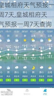 皇城相府天气预报一周7天,皇城相府天气预报一周7天查询