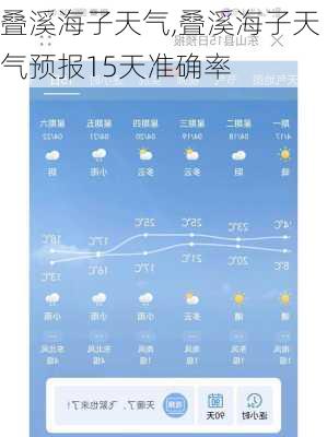 叠溪海子天气,叠溪海子天气预报15天准确率