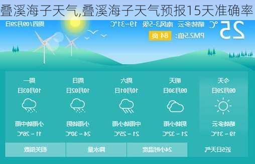 叠溪海子天气,叠溪海子天气预报15天准确率