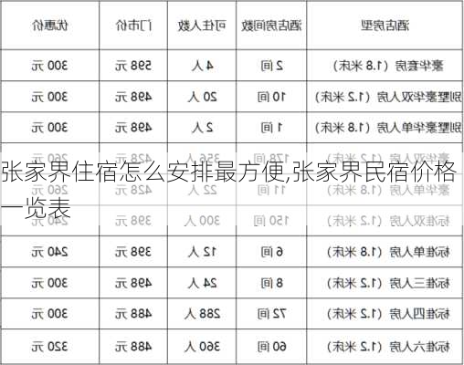 张家界住宿怎么安排最方便,张家界民宿价格一览表