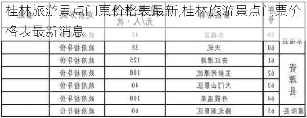 桂林旅游景点门票价格表最新,桂林旅游景点门票价格表最新消息