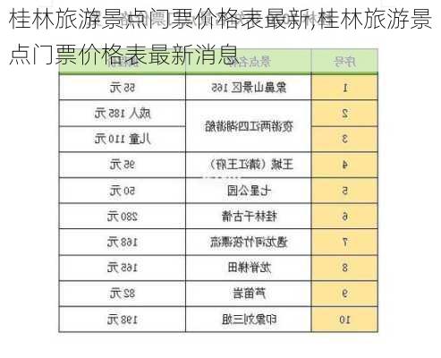 桂林旅游景点门票价格表最新,桂林旅游景点门票价格表最新消息