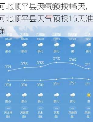 河北顺平县天气预报15天,河北顺平县天气预报15天准确