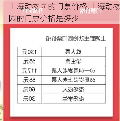 上海动物园的门票价格,上海动物园的门票价格是多少