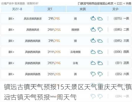 镇远古镇天气预报15天景区天气重庆天气,镇远古镇天气预报一周天气