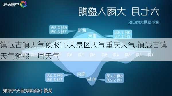 镇远古镇天气预报15天景区天气重庆天气,镇远古镇天气预报一周天气