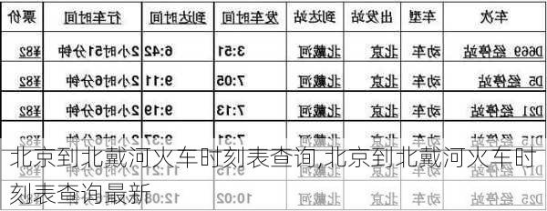 北京到北戴河火车时刻表查询,北京到北戴河火车时刻表查询最新