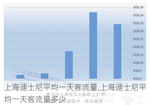 上海迪士尼平均一天客流量,上海迪士尼平均一天客流量多少