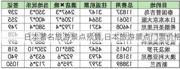 日本著名旅游景点预算,日本旅游景点门票价格