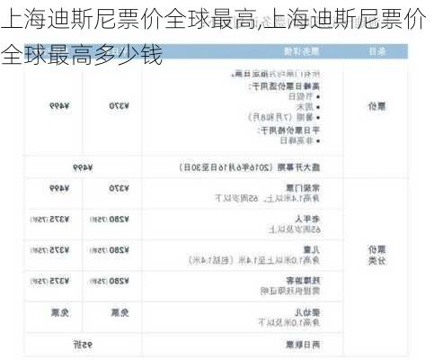 上海迪斯尼票价全球最高,上海迪斯尼票价全球最高多少钱