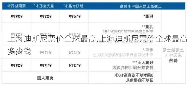 上海迪斯尼票价全球最高,上海迪斯尼票价全球最高多少钱