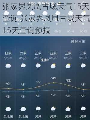 张家界凤凰古城天气15天查询,张家界凤凰古城天气15天查询预报