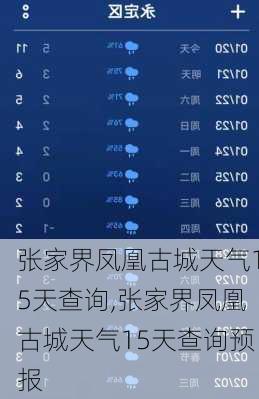 张家界凤凰古城天气15天查询,张家界凤凰古城天气15天查询预报