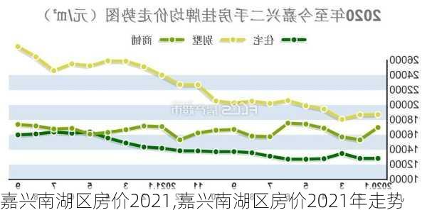 嘉兴南湖区房价2021,嘉兴南湖区房价2021年走势