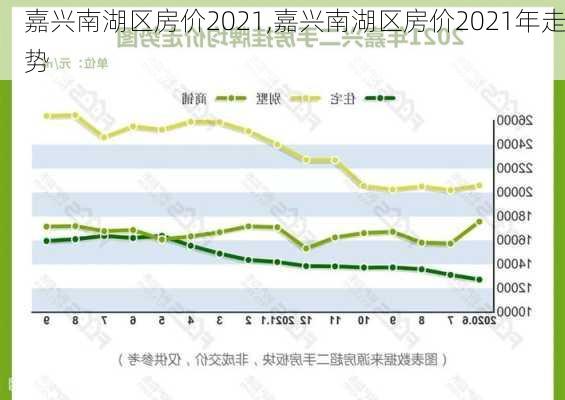 嘉兴南湖区房价2021,嘉兴南湖区房价2021年走势