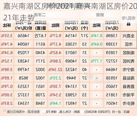 嘉兴南湖区房价2021,嘉兴南湖区房价2021年走势