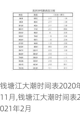 钱塘江大潮时间表2020年11月,钱塘江大潮时间表2021年2月