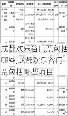 成都欢乐谷门票包括哪些,成都欢乐谷门票包括哪些项目