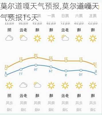 莫尔道嘎天气预报,莫尔道嘎天气预报15天