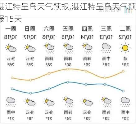 湛江特呈岛天气预报,湛江特呈岛天气预报15天