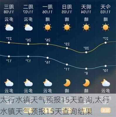 太行水镇天气预报15天查询,太行水镇天气预报15天查询结果