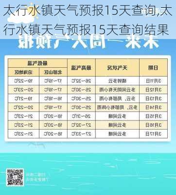 太行水镇天气预报15天查询,太行水镇天气预报15天查询结果