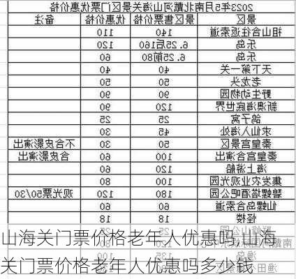 山海关门票价格老年人优惠吗,山海关门票价格老年人优惠吗多少钱