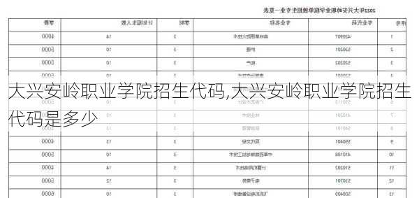 大兴安岭职业学院招生代码,大兴安岭职业学院招生代码是多少