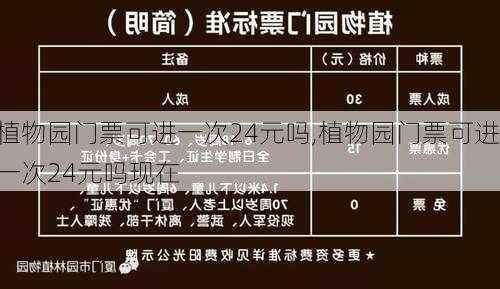 植物园门票可进一次24元吗,植物园门票可进一次24元吗现在