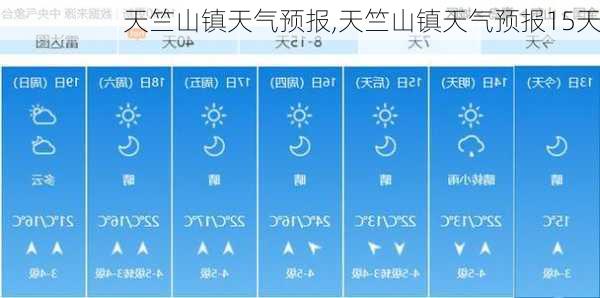 天竺山镇天气预报,天竺山镇天气预报15天