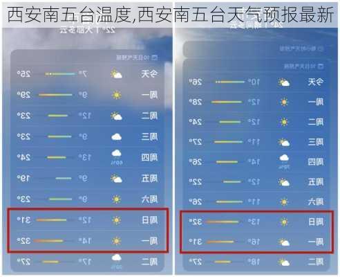 西安南五台温度,西安南五台天气预报最新