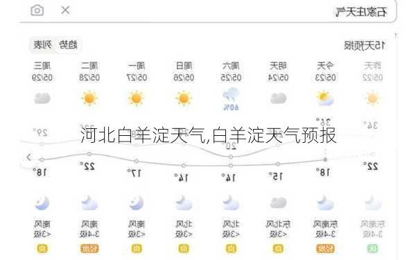 河北白羊淀天气,白羊淀天气预报