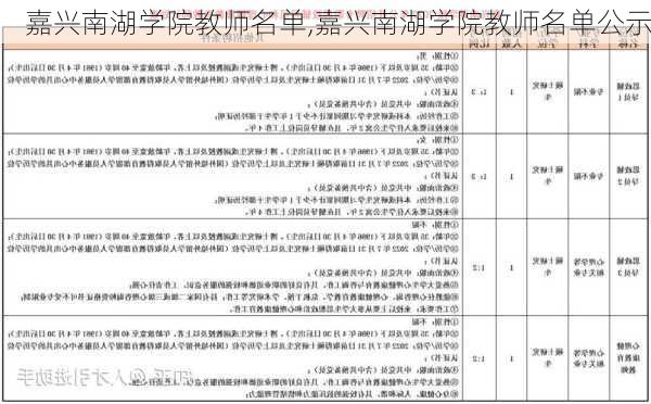 嘉兴南湖学院教师名单,嘉兴南湖学院教师名单公示