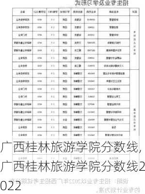 广西桂林旅游学院分数线,广西桂林旅游学院分数线2022