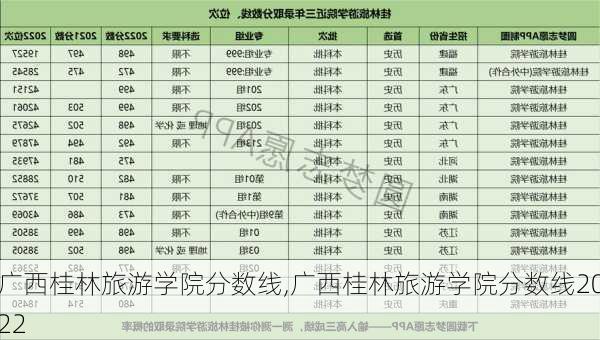 广西桂林旅游学院分数线,广西桂林旅游学院分数线2022