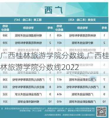 广西桂林旅游学院分数线,广西桂林旅游学院分数线2022