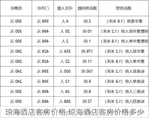 琼海酒店客房价格,琼海酒店客房价格多少