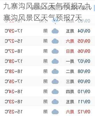 九寨沟风景区天气预报7,九寨沟风景区天气预报7天