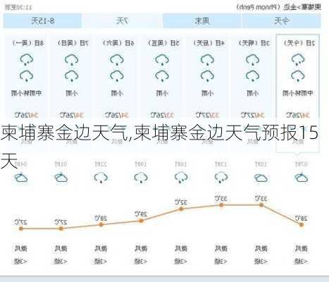 柬埔寨金边天气,柬埔寨金边天气预报15天