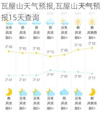 瓦屋山天气预报,瓦屋山天气预报15天查询