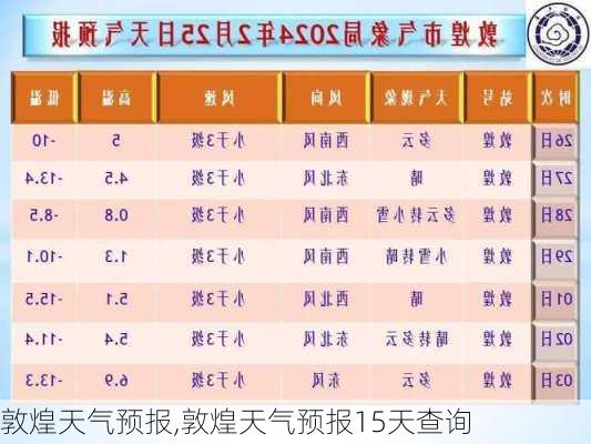 敦煌天气预报,敦煌天气预报15天查询