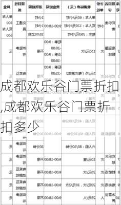 成都欢乐谷门票折扣,成都欢乐谷门票折扣多少